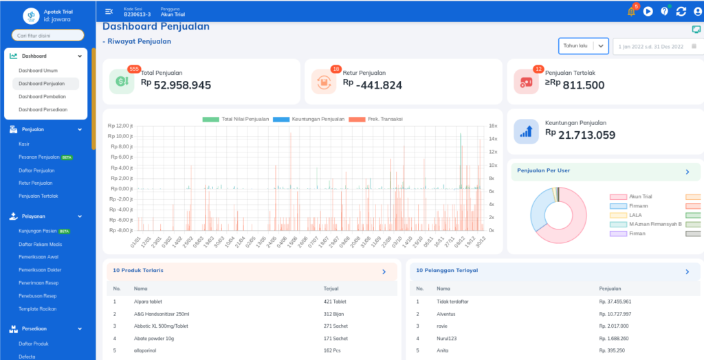 Membangun Bootstrap Penjualan Online yang Kuat: Panduan Lengkap dari Nol hingga Peluncuran